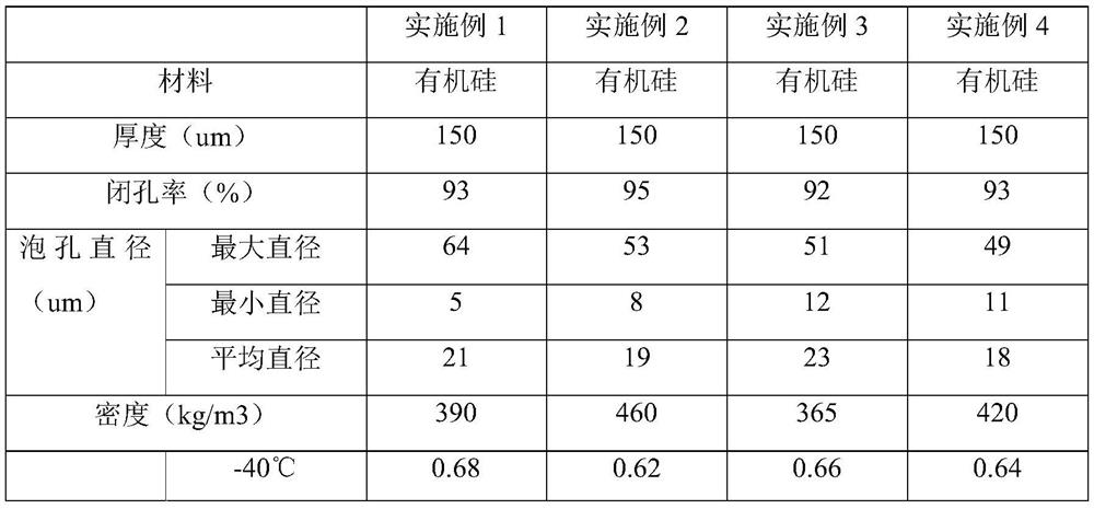 Organic silicon foaming sheet for electronic product and preparation method thereof