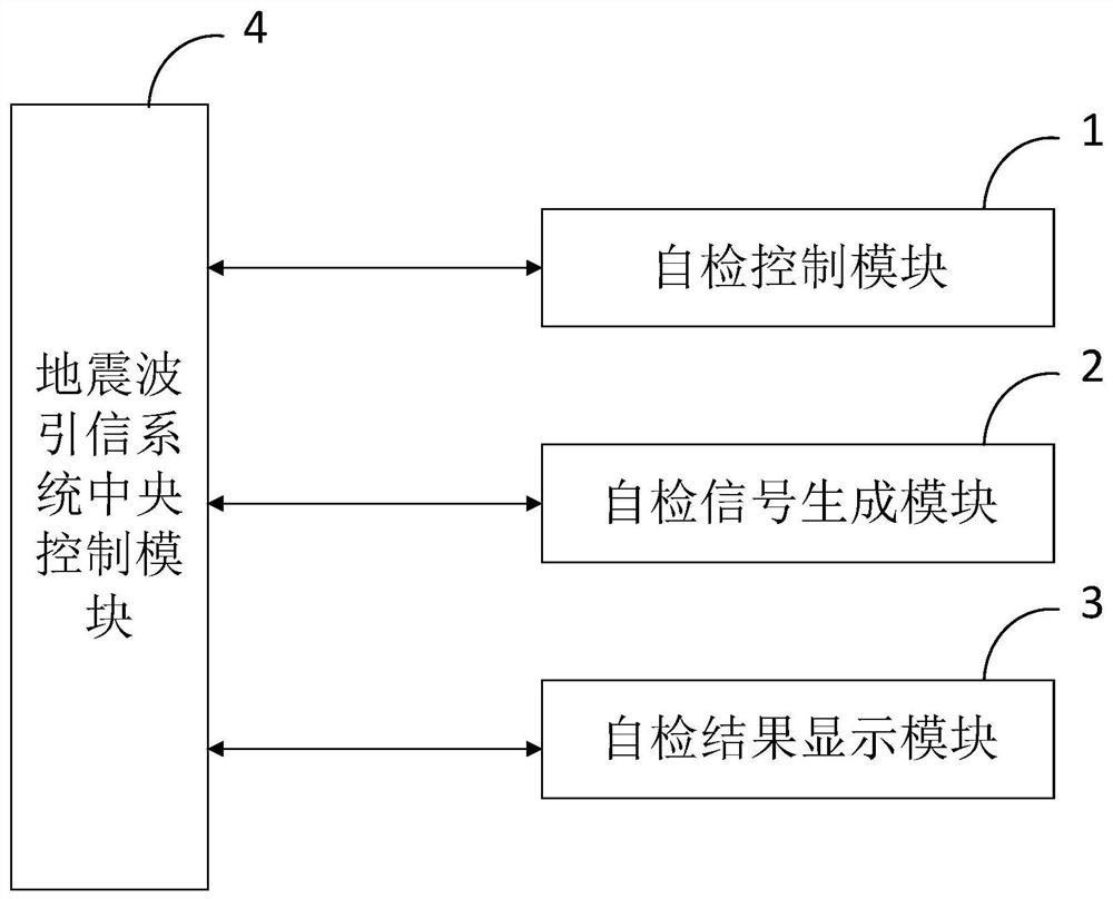 A Self-inspection System for On-Plate Seismic Wave Fuze