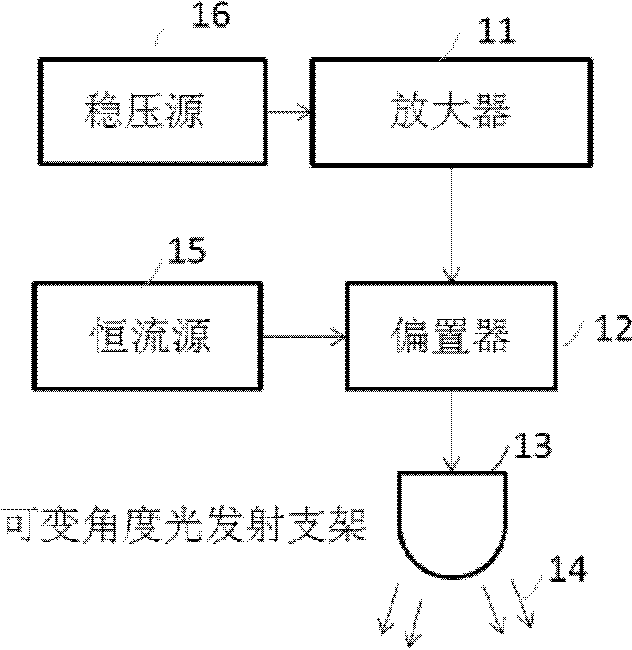 Device for testing light source performance in visible light communication system