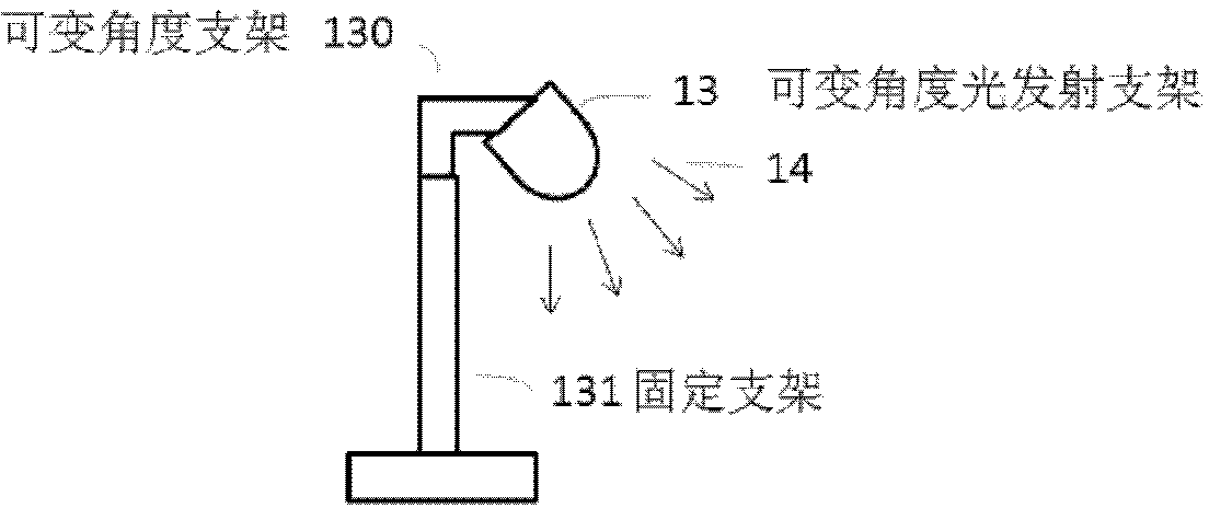 Device for testing light source performance in visible light communication system