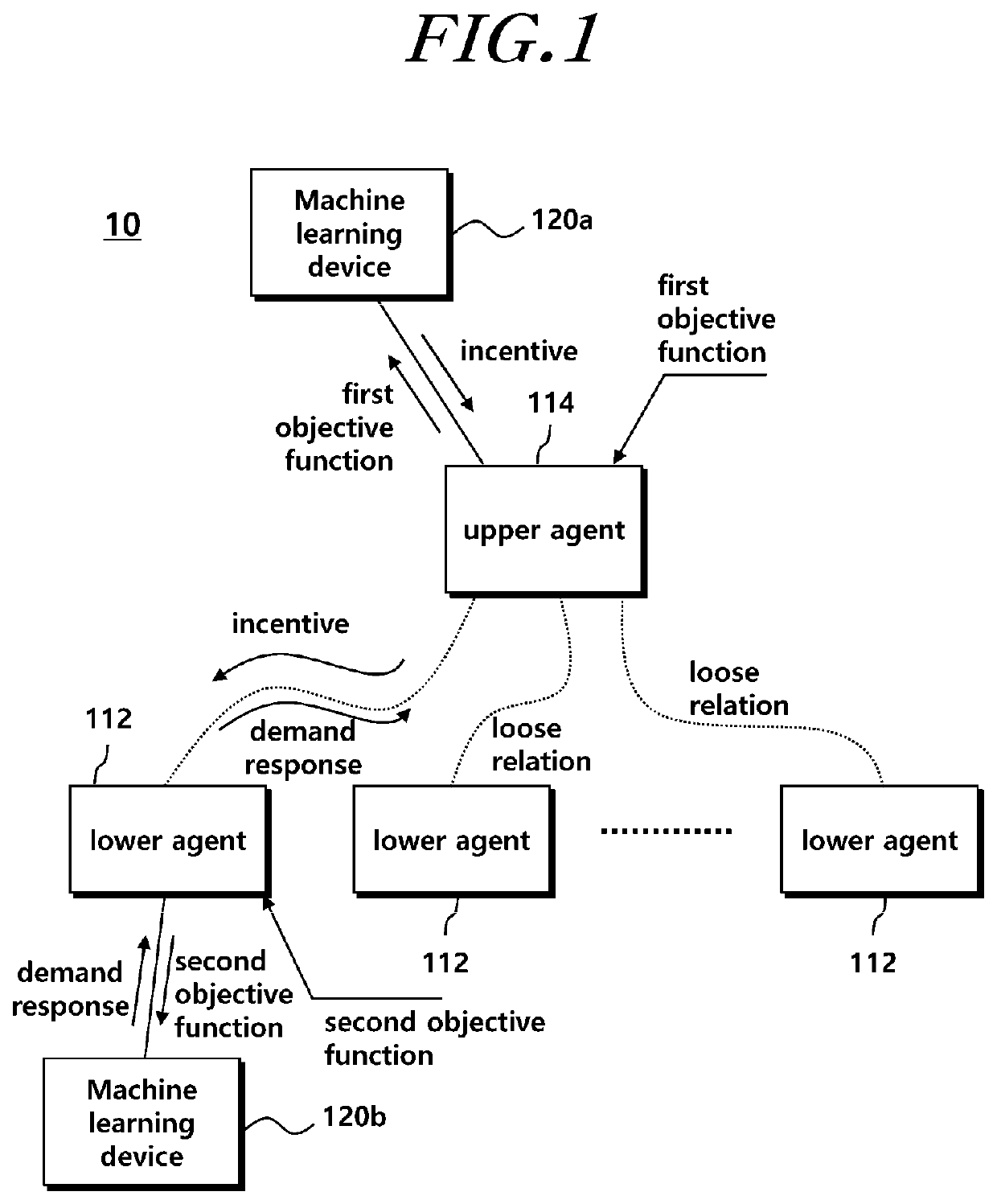 Autonomous community energy management system and method