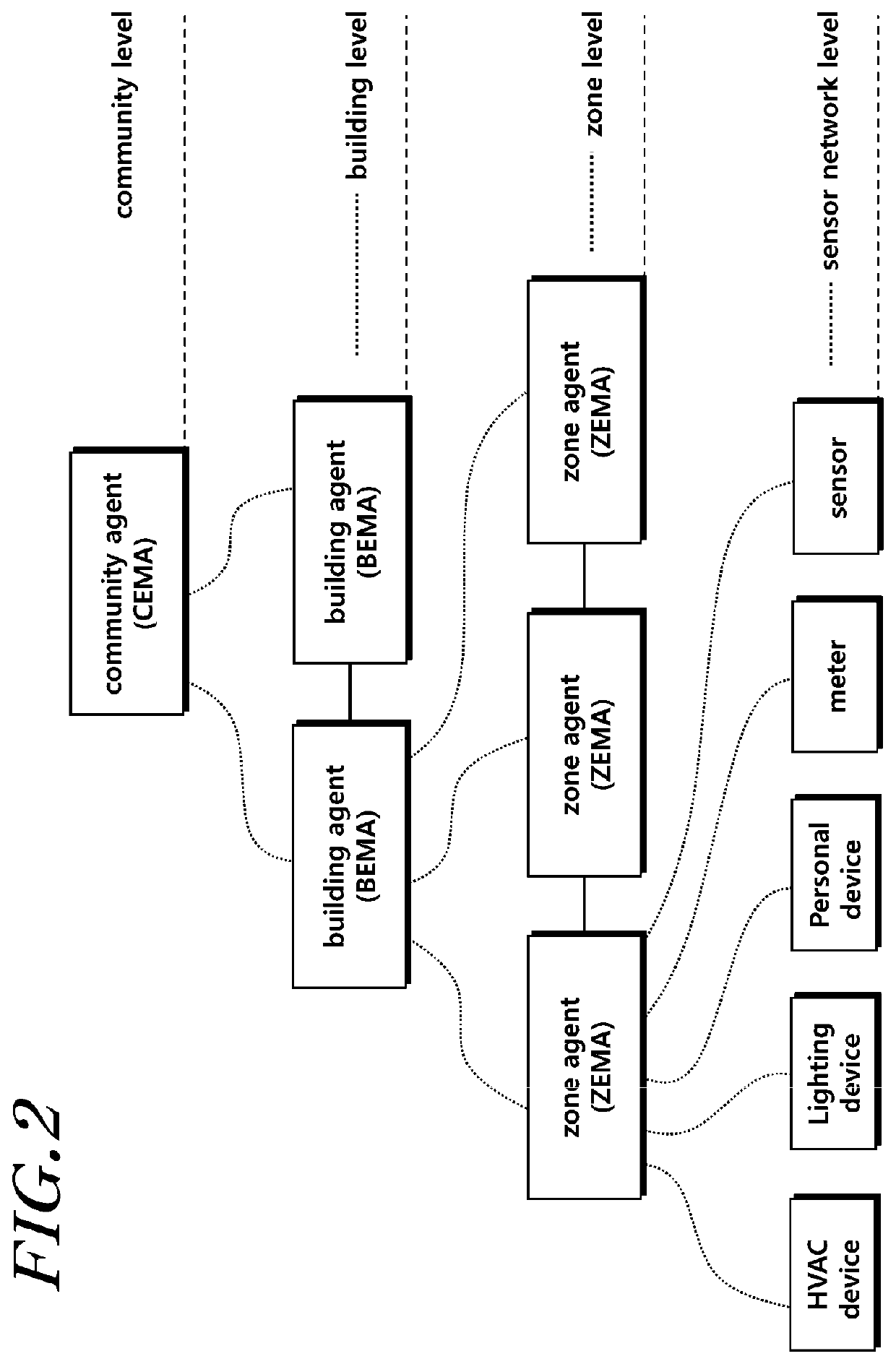 Autonomous community energy management system and method