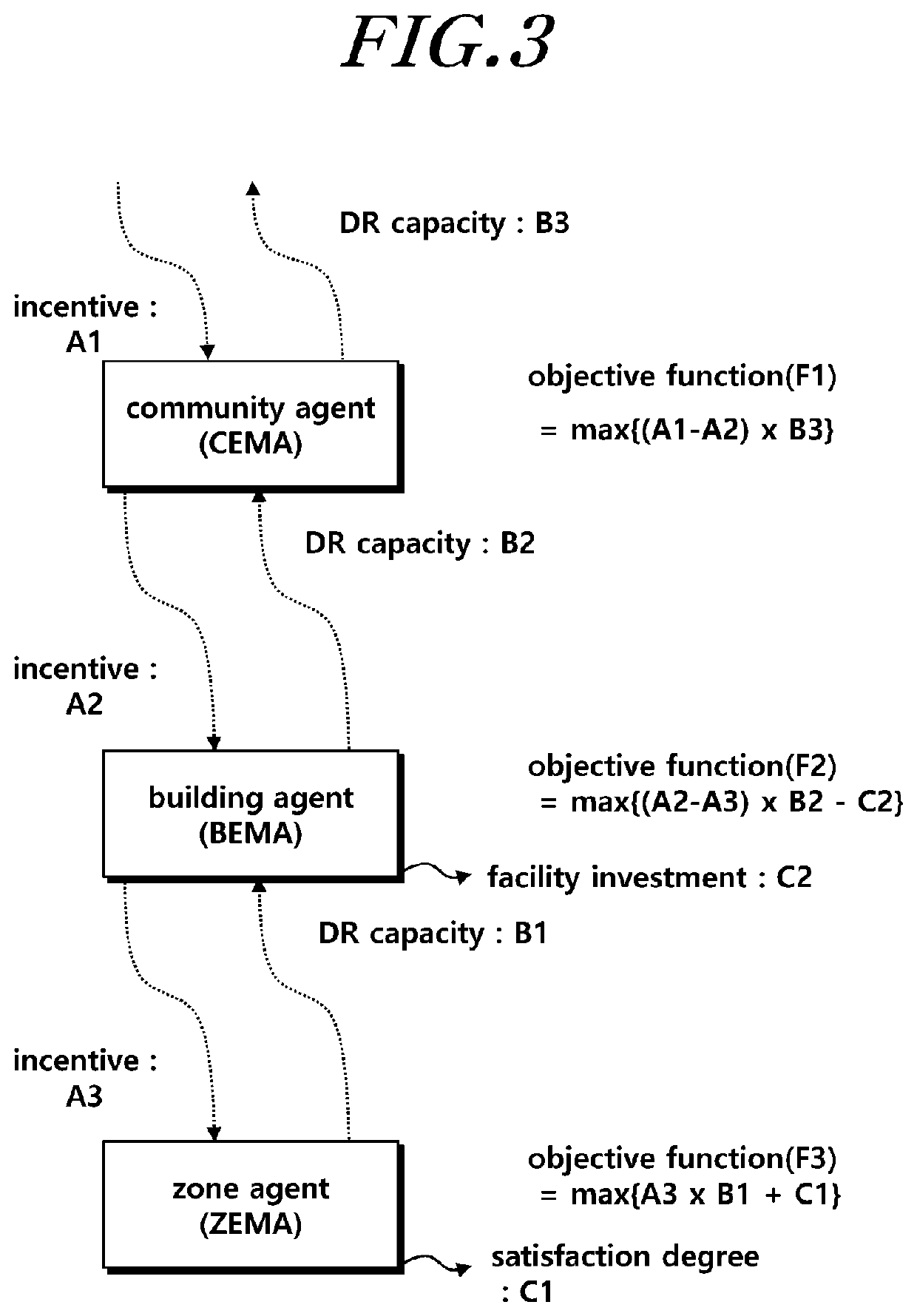 Autonomous community energy management system and method