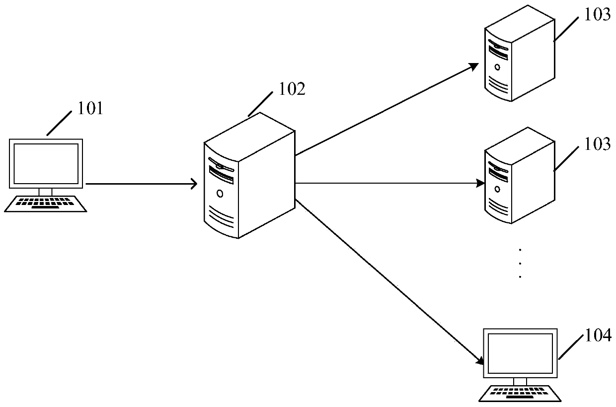 Video classification method and device, computer and readable storage medium