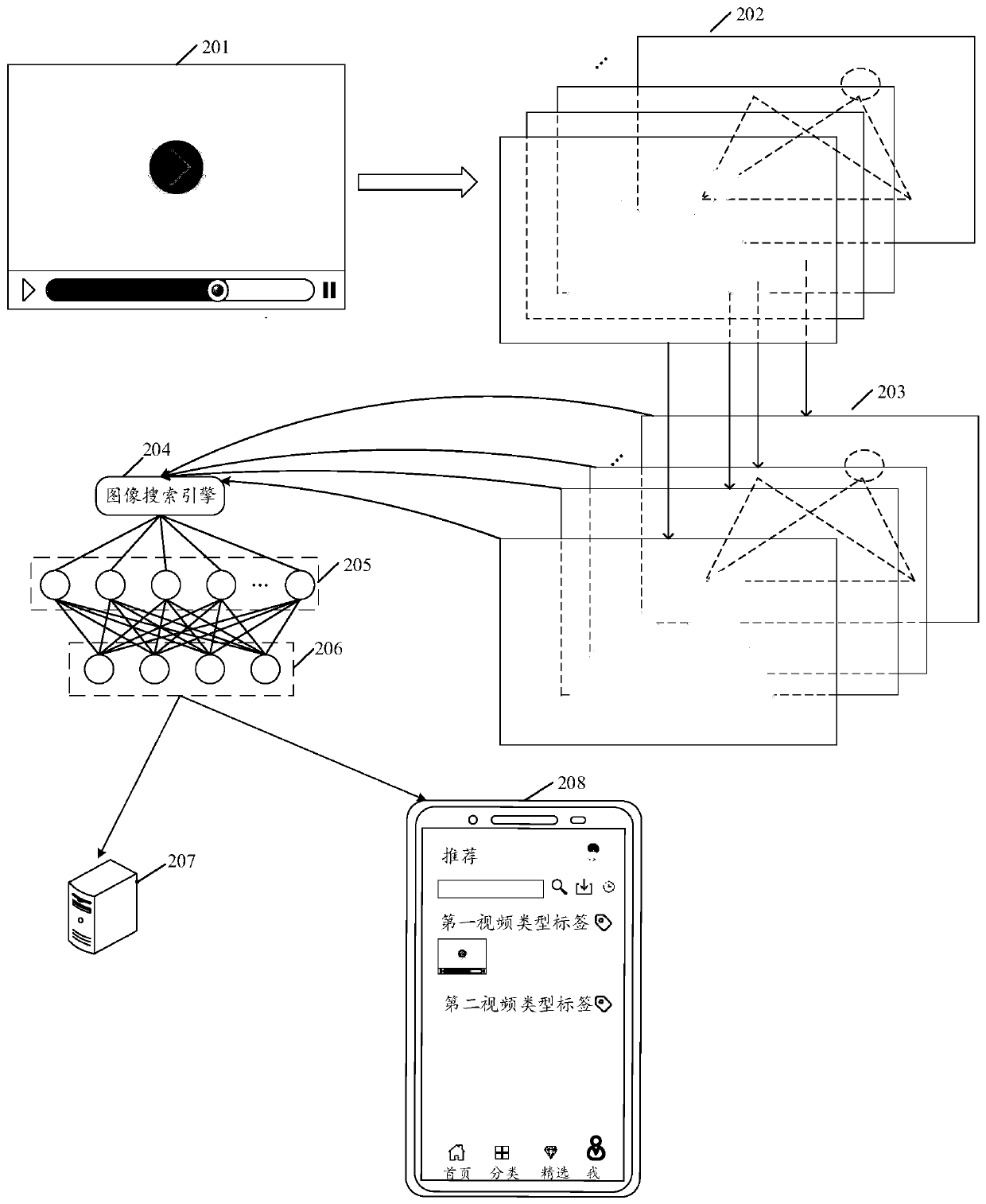 Video classification method and device, computer and readable storage medium