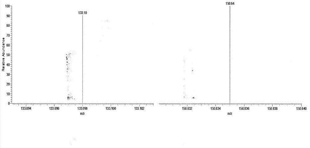 Real-time direct analysis method for rapidly determining free formaldehyde in water-soaked products