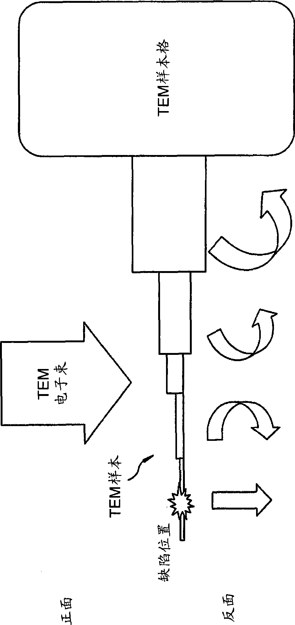 Transmission electron microscopy analysis method using focused ion beam and transmission electron microscopy sample structure