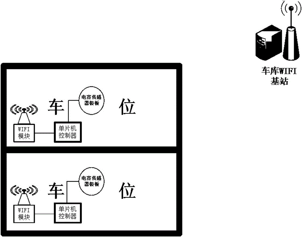 Indoor parking space positioning method based on APP and GPS inertial guidance