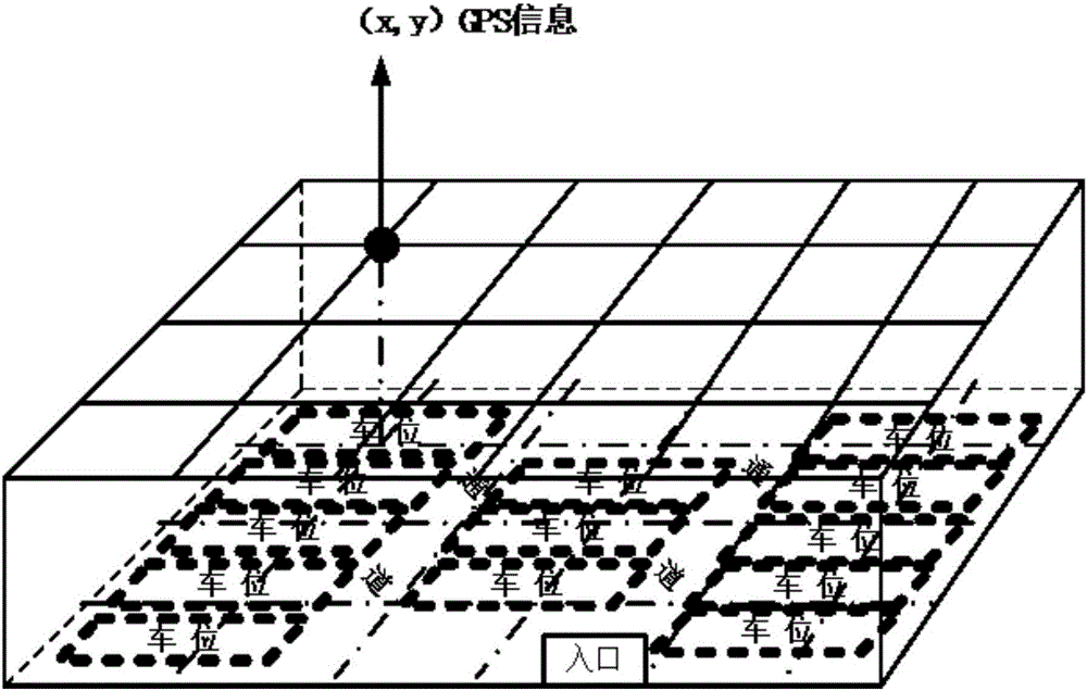 Indoor parking space positioning method based on APP and GPS inertial guidance