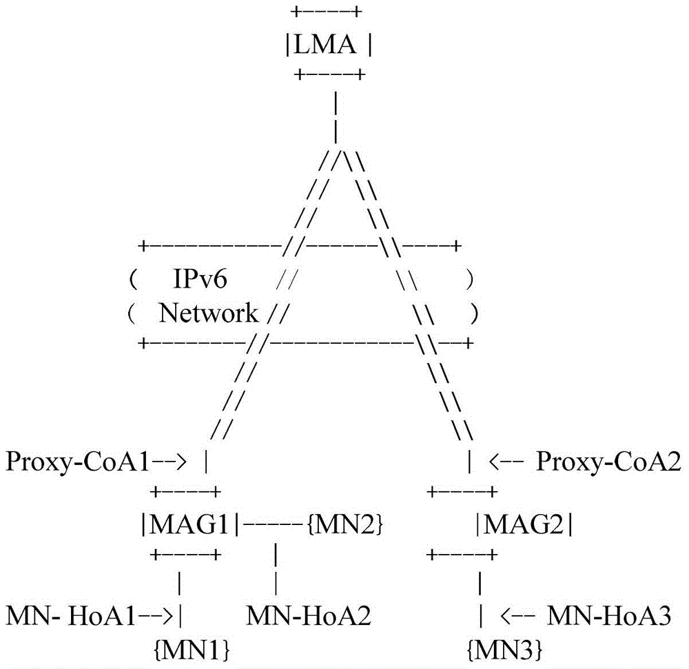 Method and system for realizing load balancing and switching of uplink and downlink data of mobile node