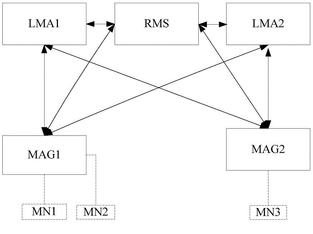 Method and system for realizing load balancing and switching of uplink and downlink data of mobile node