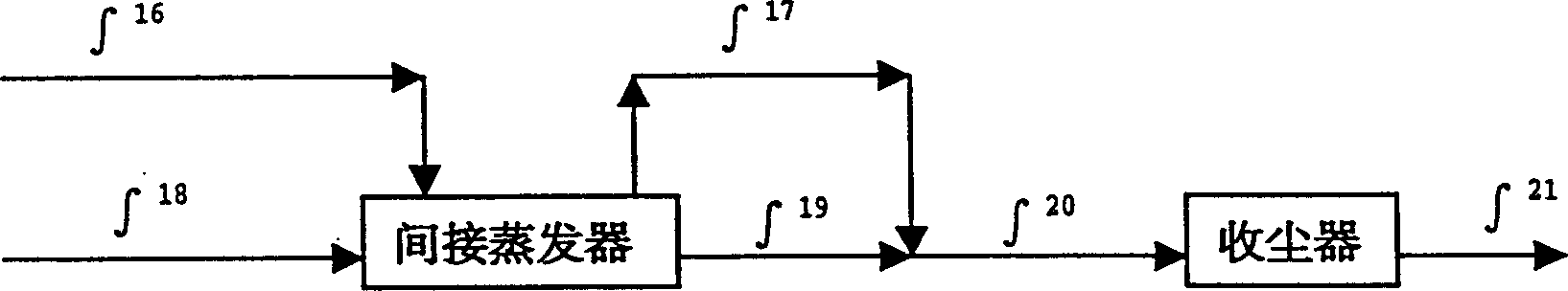 Fume cleaning regulating method and apparatus by indirect evaporating liquid utilizing the residual heat of fume