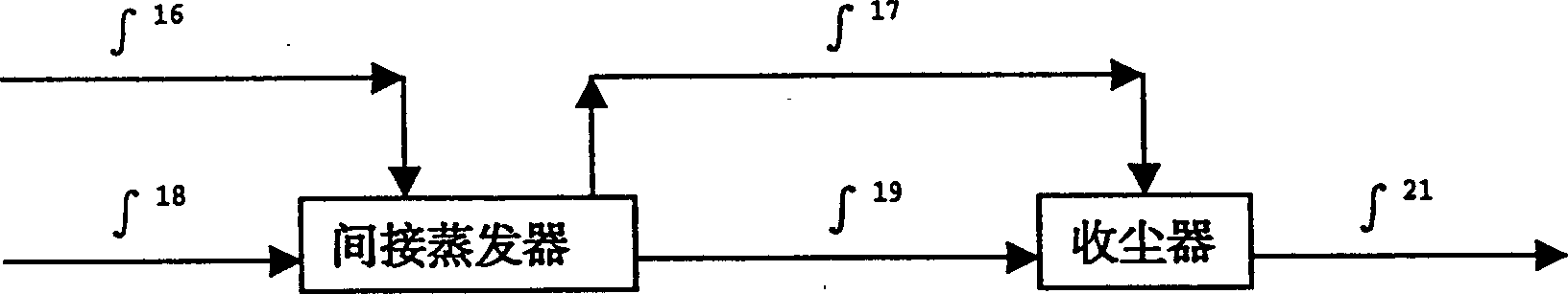 Fume cleaning regulating method and apparatus by indirect evaporating liquid utilizing the residual heat of fume