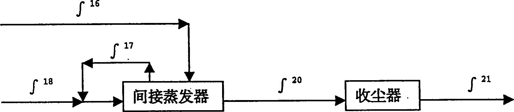 Fume cleaning regulating method and apparatus by indirect evaporating liquid utilizing the residual heat of fume