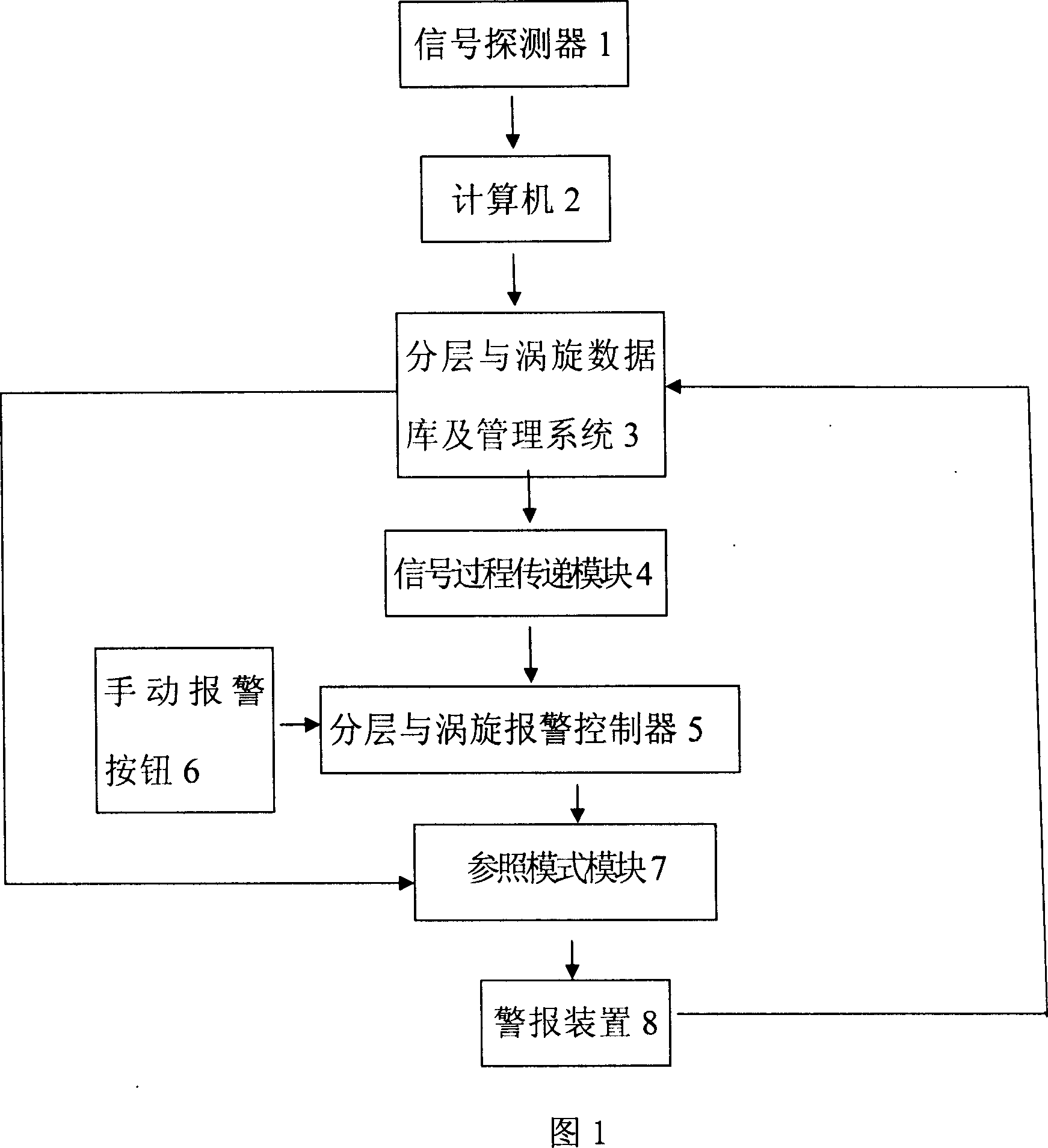 Layered liquified natural gas, and alarm device for detecting vortex