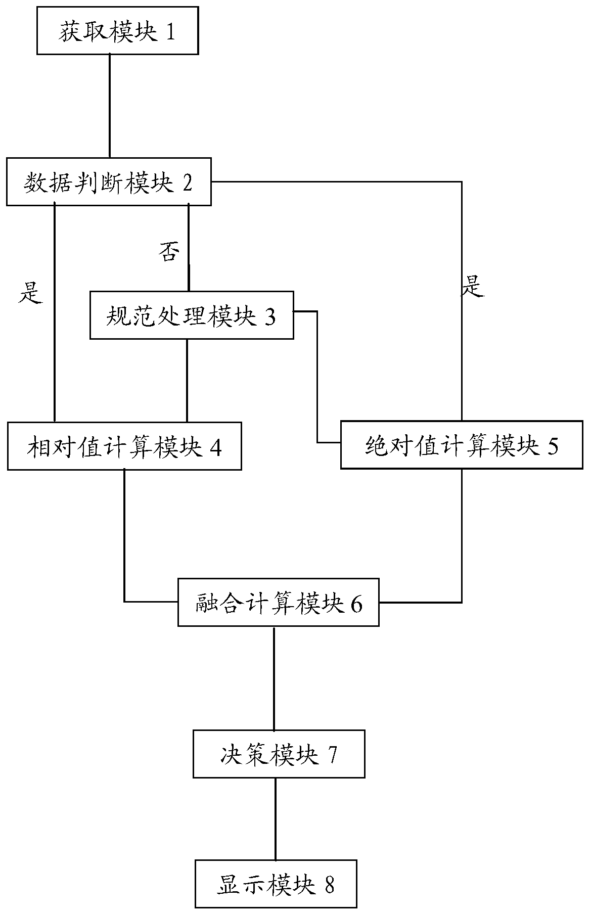 Multi-attribute decision-making system based on image fuzzy set