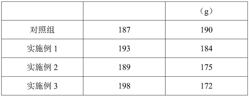 Traditional Chinese medicine plaster for eliminating dampness and losing weight and preparation method thereof