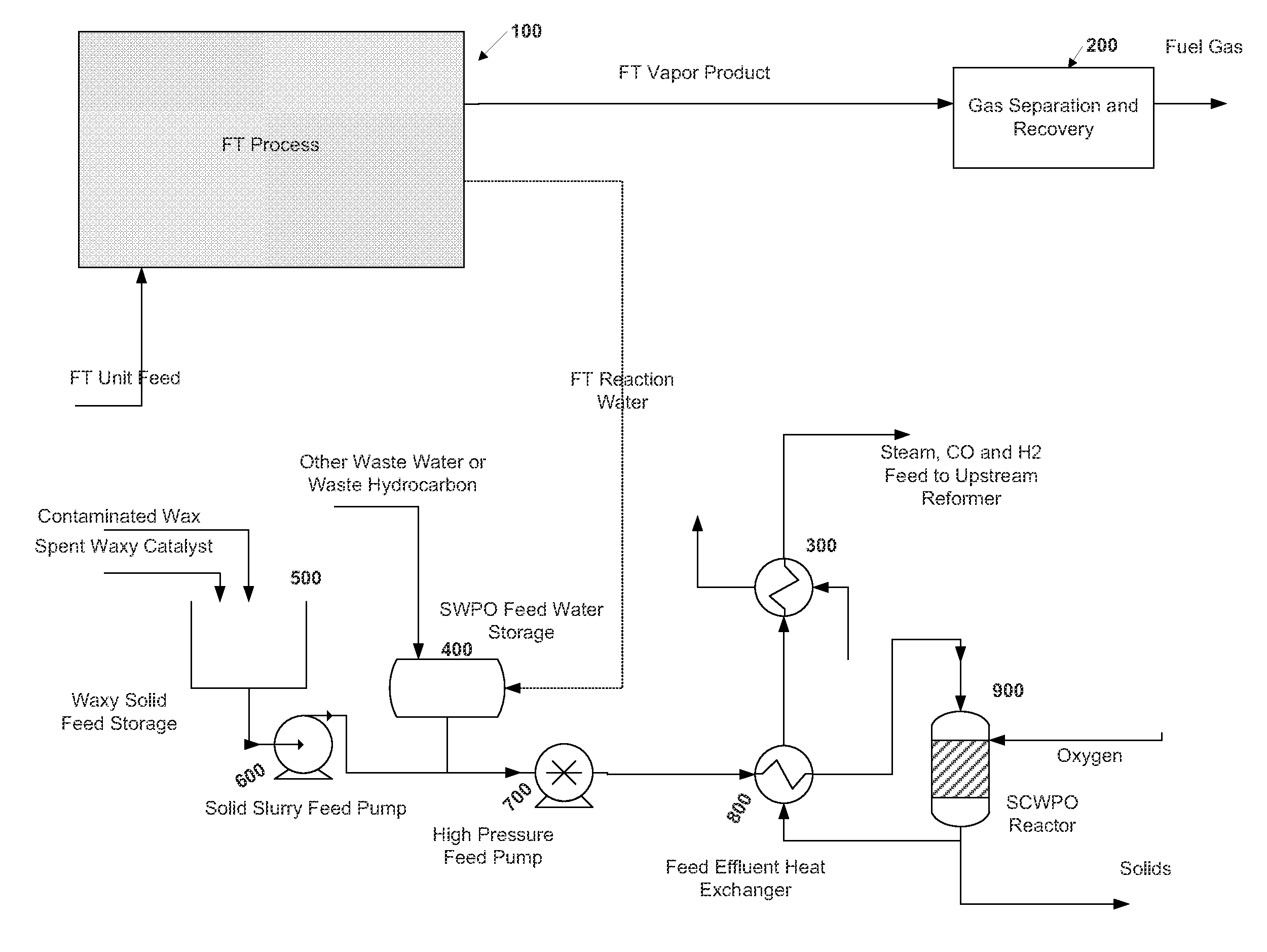 Ft water treating and recovery