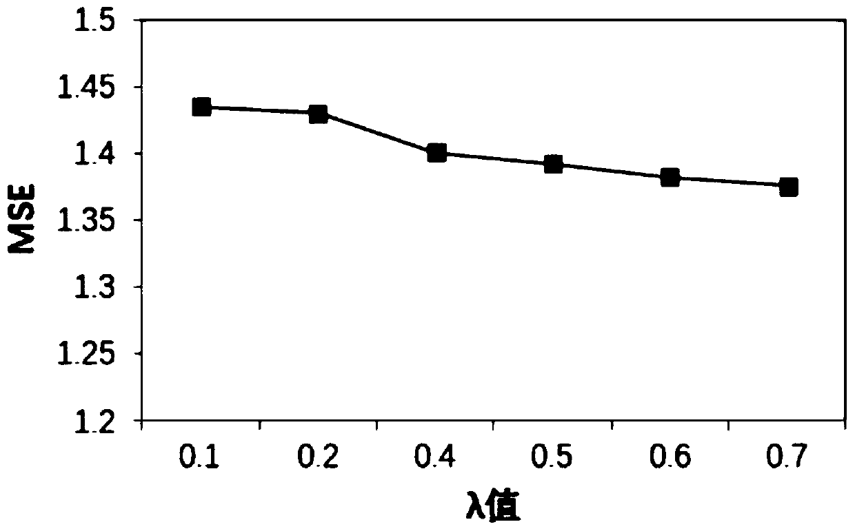 Recommendation algorithm combining user comments and scoring information