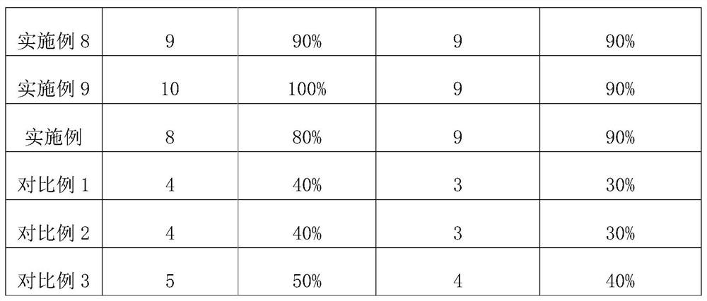 Reagent composition for skin care