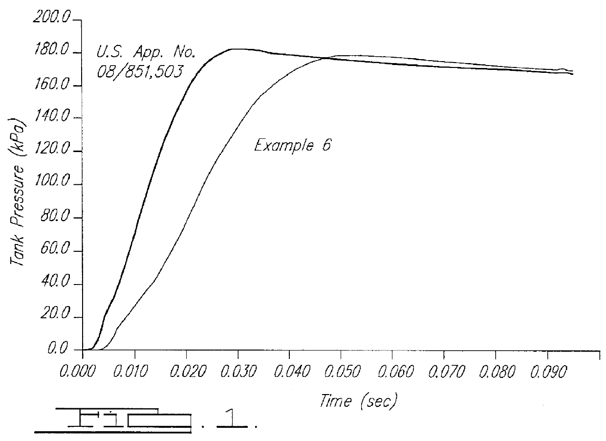 Smokeless gas generant compositions