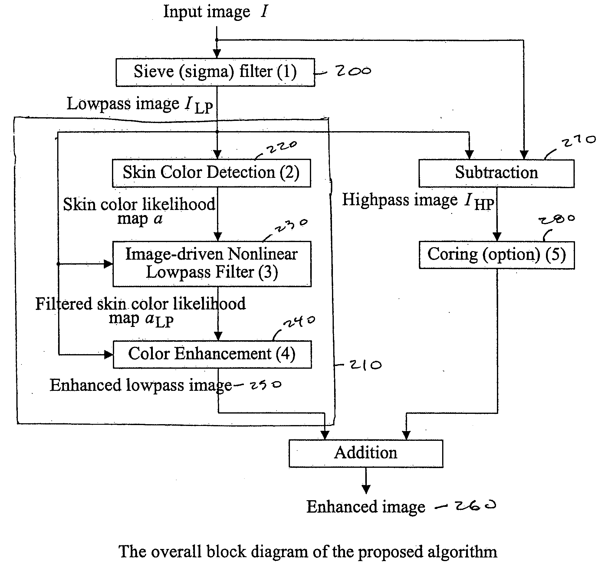 Color enhancement technique using skin color detection