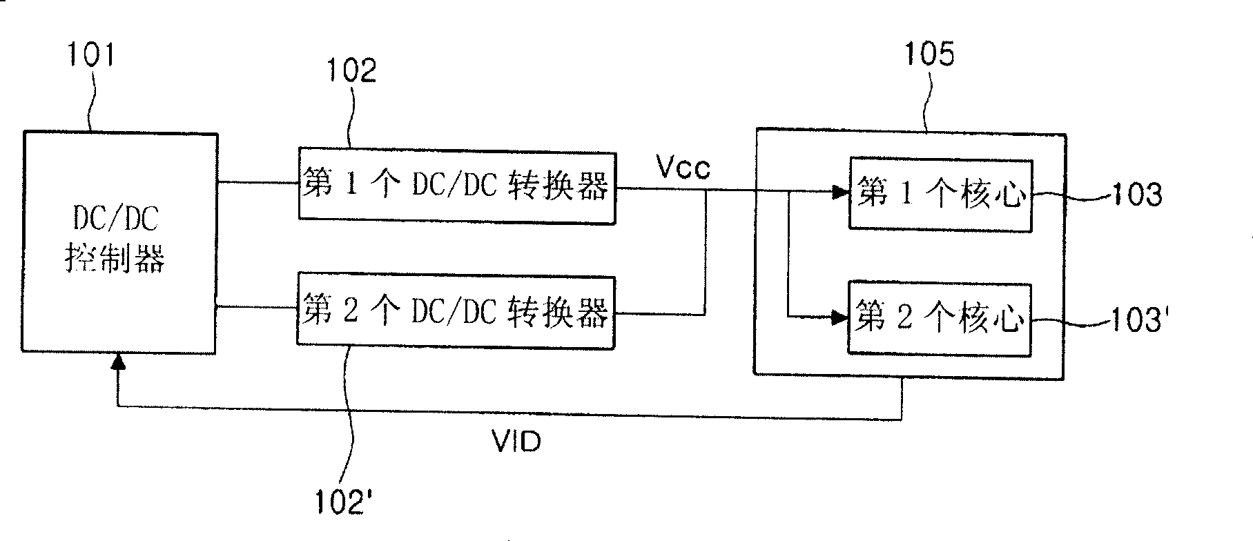 Powder supply controlling device of a multi-core processor and method thereof