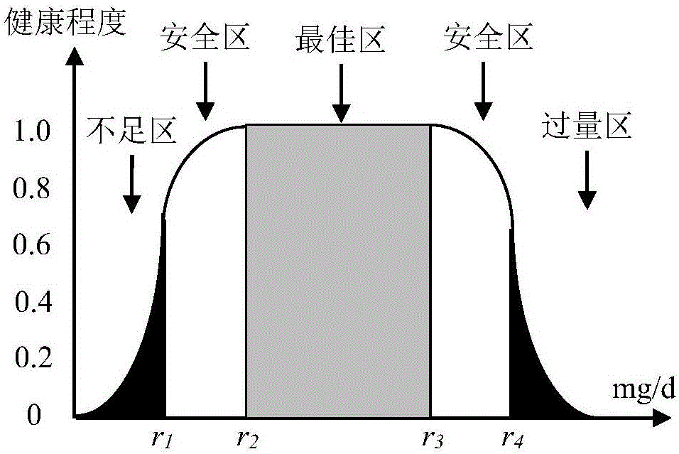 BMI (body mass index) combined individual dietary energy calculation method