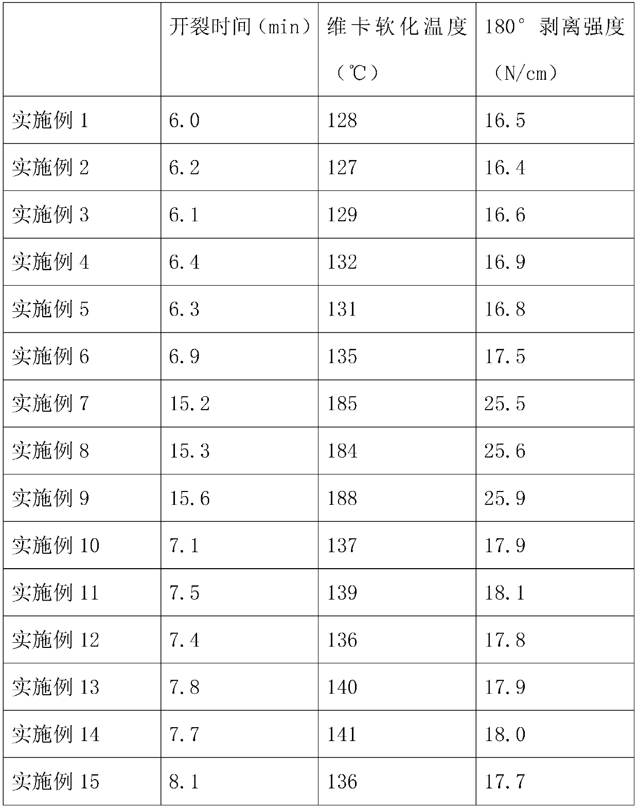 High-temperature-resistant adhesive