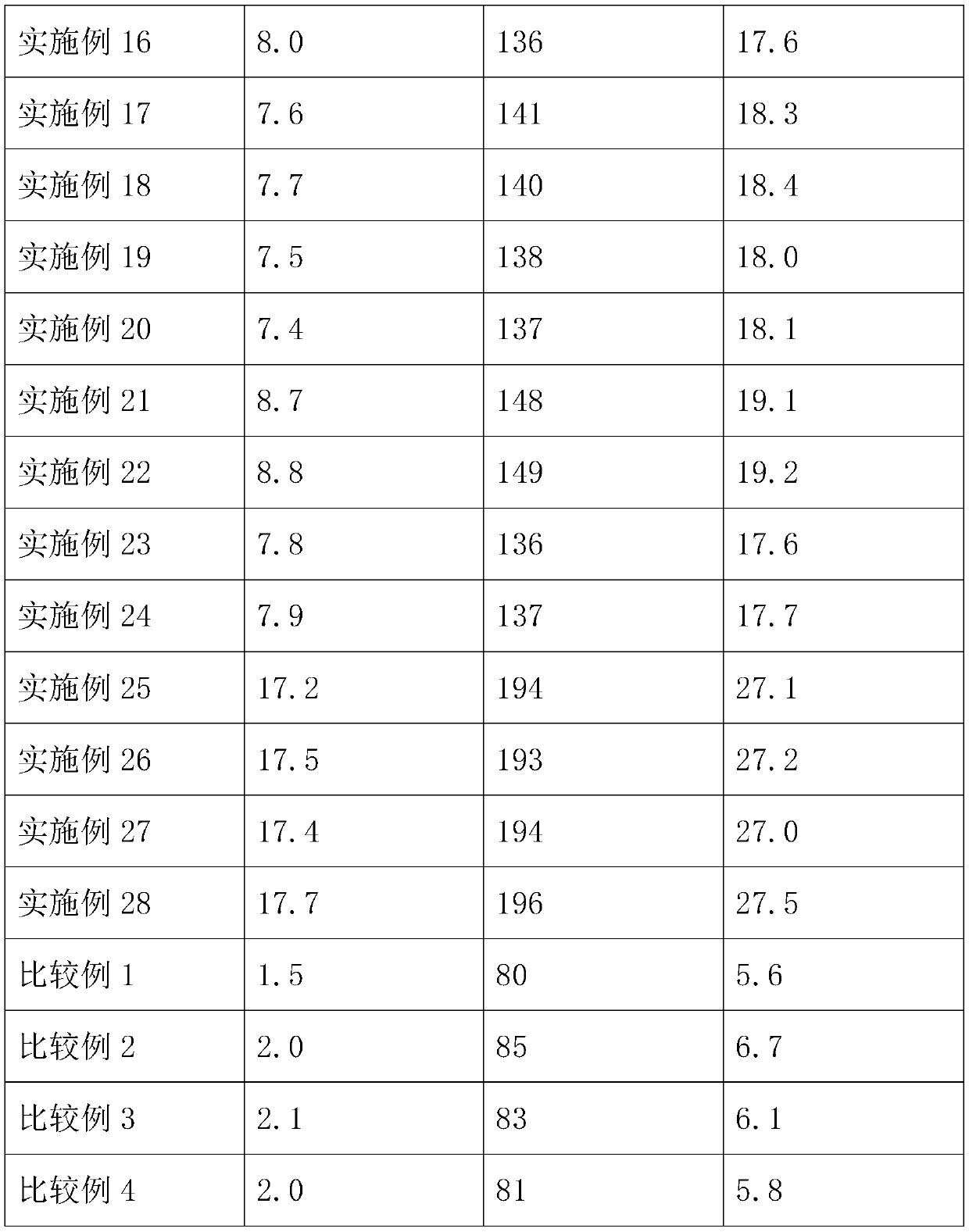 High-temperature-resistant adhesive