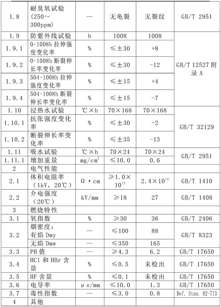 Thermoplastic radiation-resistant halogen-free low-smoke flame-retardant sheathing material for nuclear power plant cables