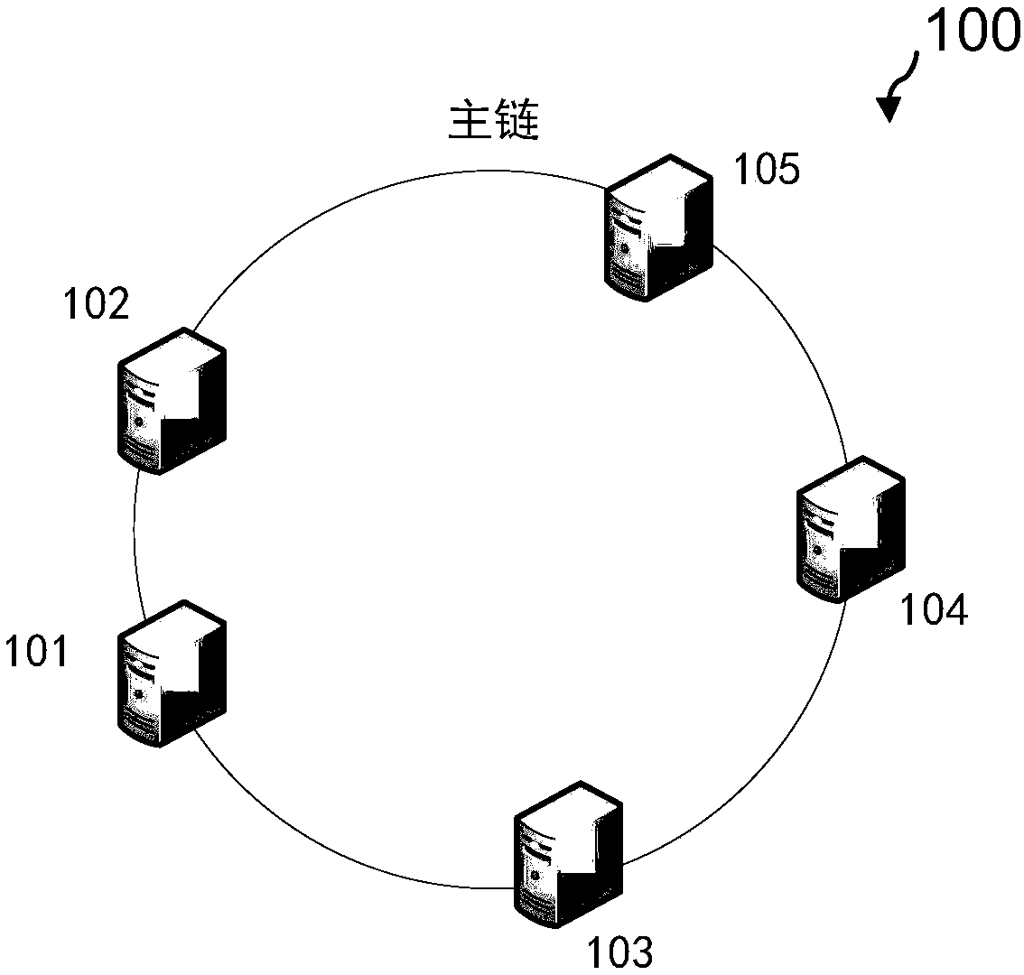 Block chain based chain management method and device, and computer readable medium