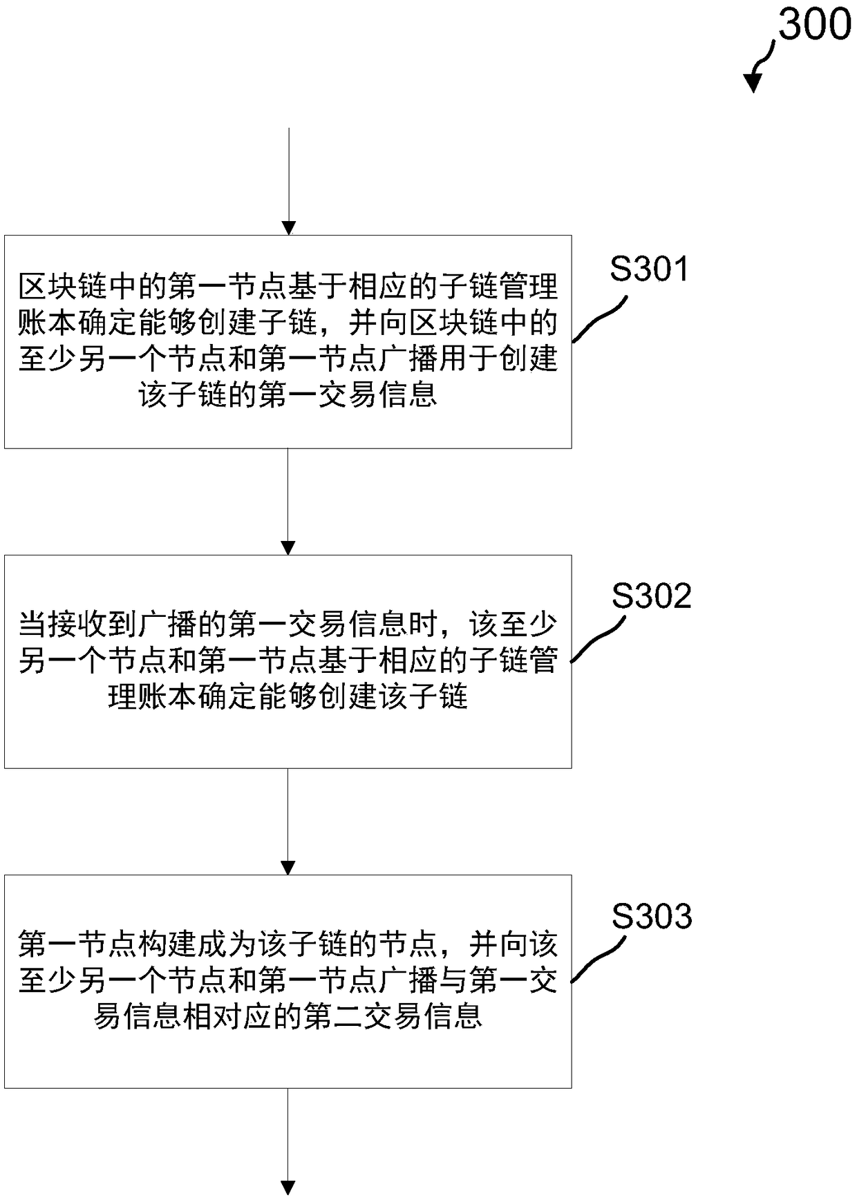 Block chain based chain management method and device, and computer readable medium