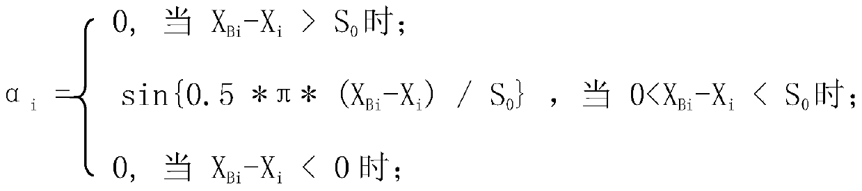 Automatic distinguishing control method for maximum heating temperature of steel rolling heating furnace