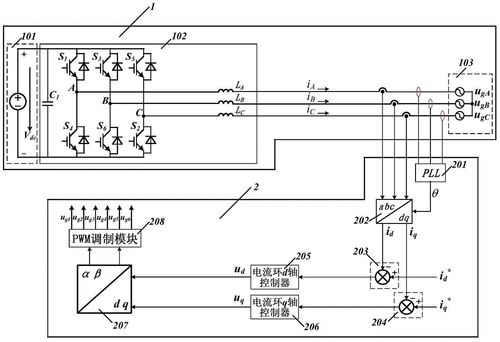 A three-phase photovoltaic grid-connected inverter control device