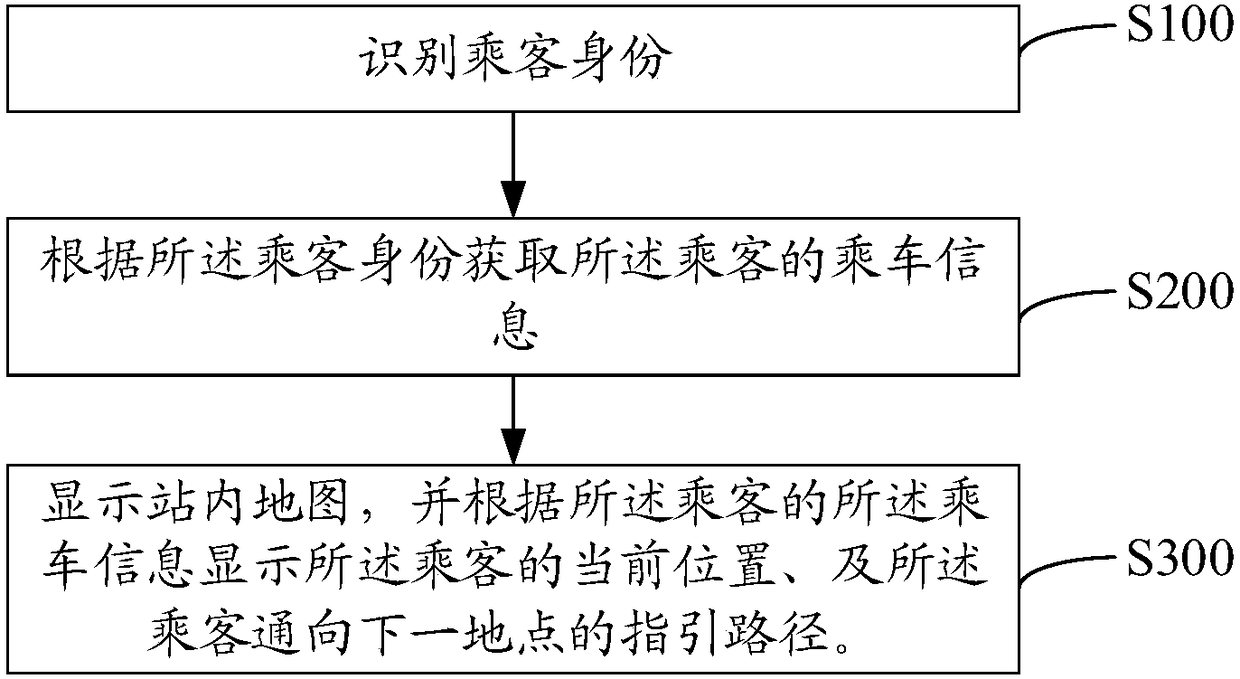 Railway station passenger dispersion advertisement machine and passenger dispersion method