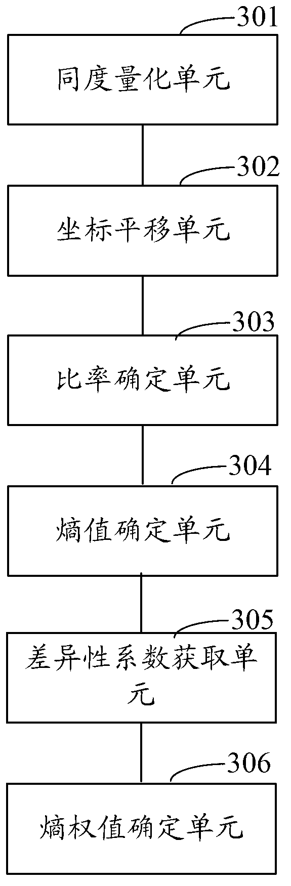 Multi-target peak regulation optimizing method and system