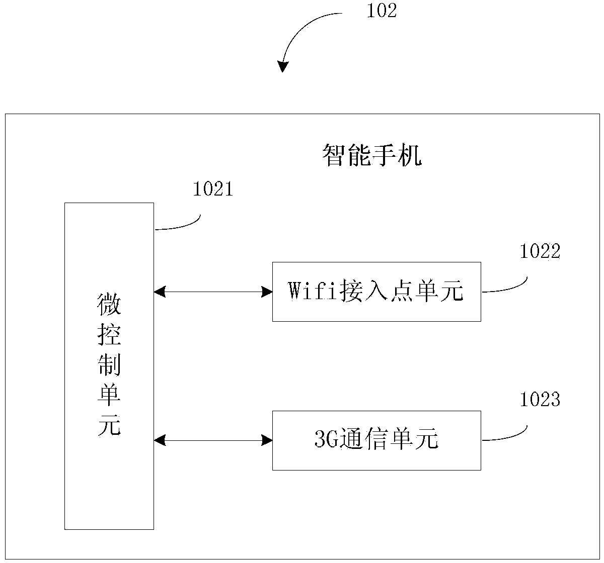 Temperature and humidity data transmission system based on wifi communication technology