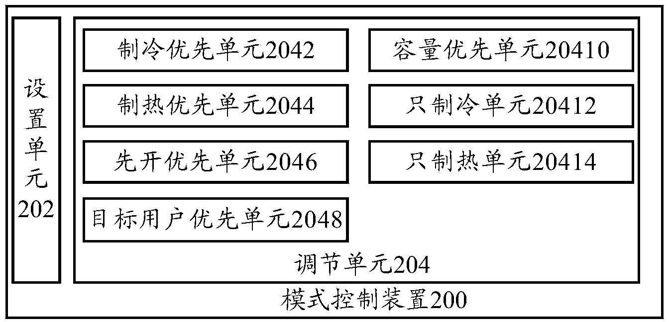 Mode control method, mode control device and multiplex air-conditioner