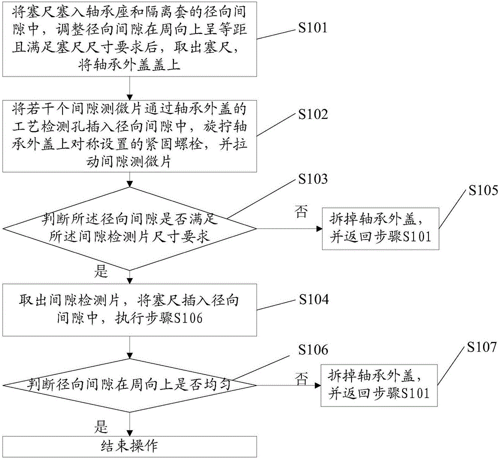 Motor bearing assembling clearance detecting method and device