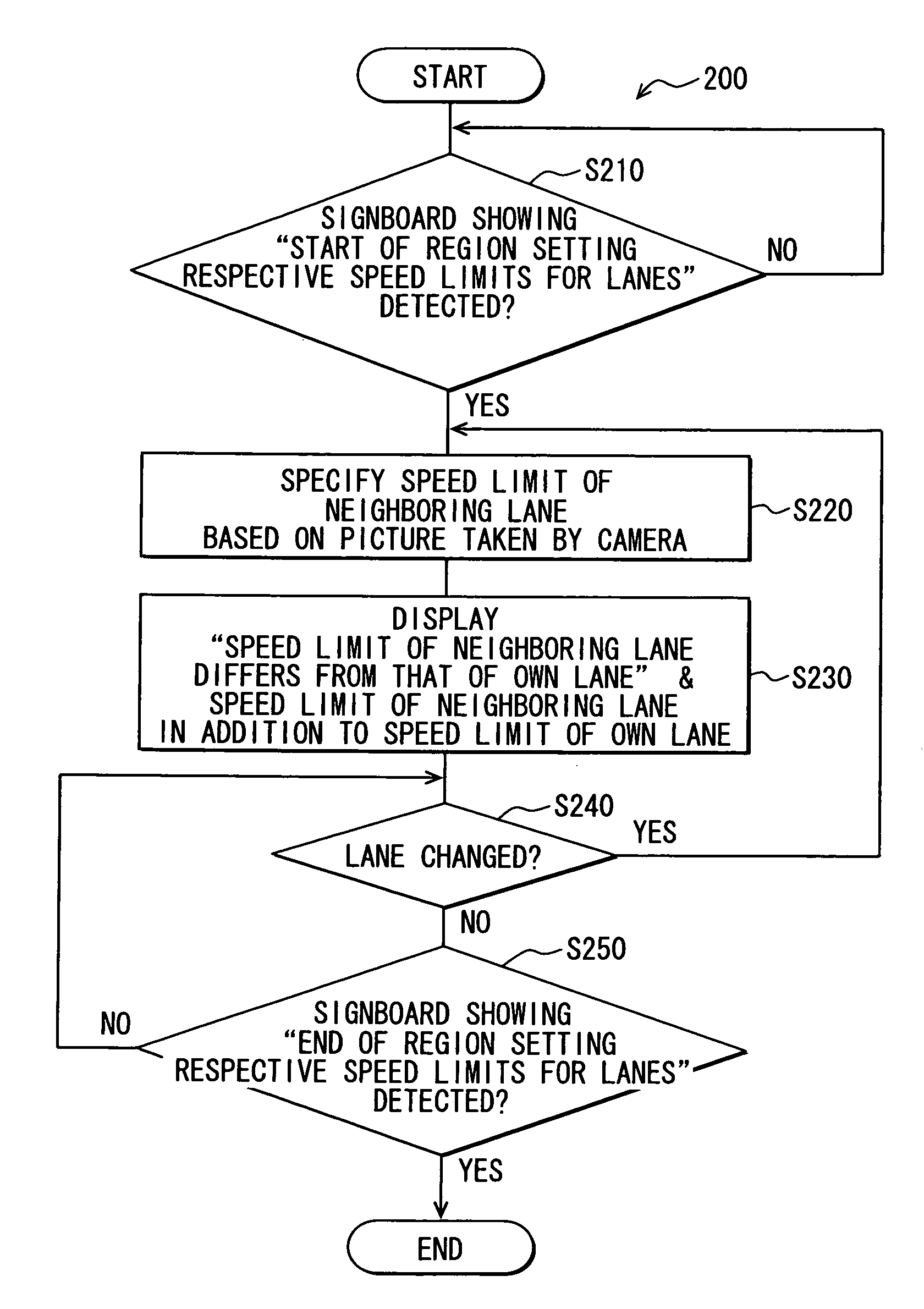 Speed limit informing device installed in on-board navigation system