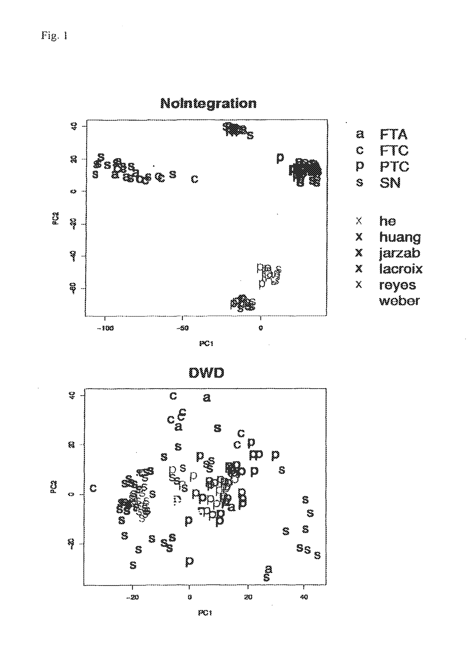 Set of Tumor-Markers