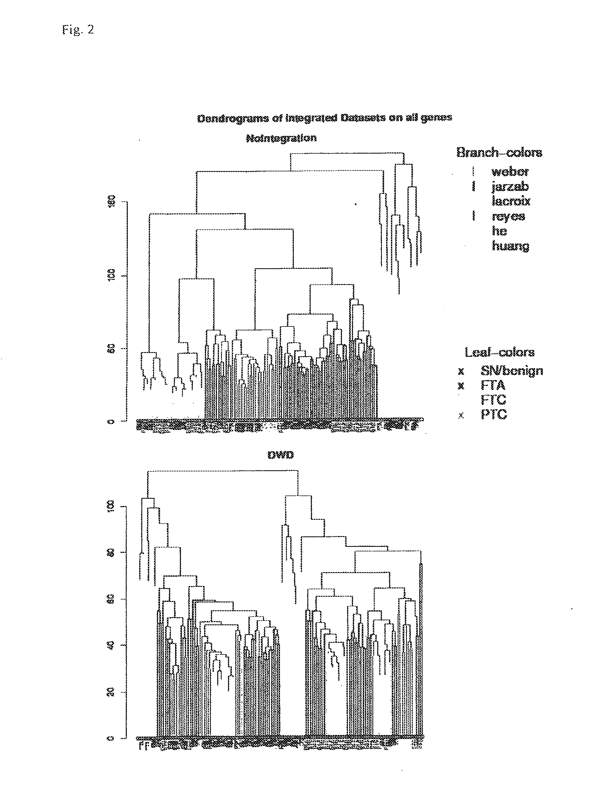 Set of Tumor-Markers