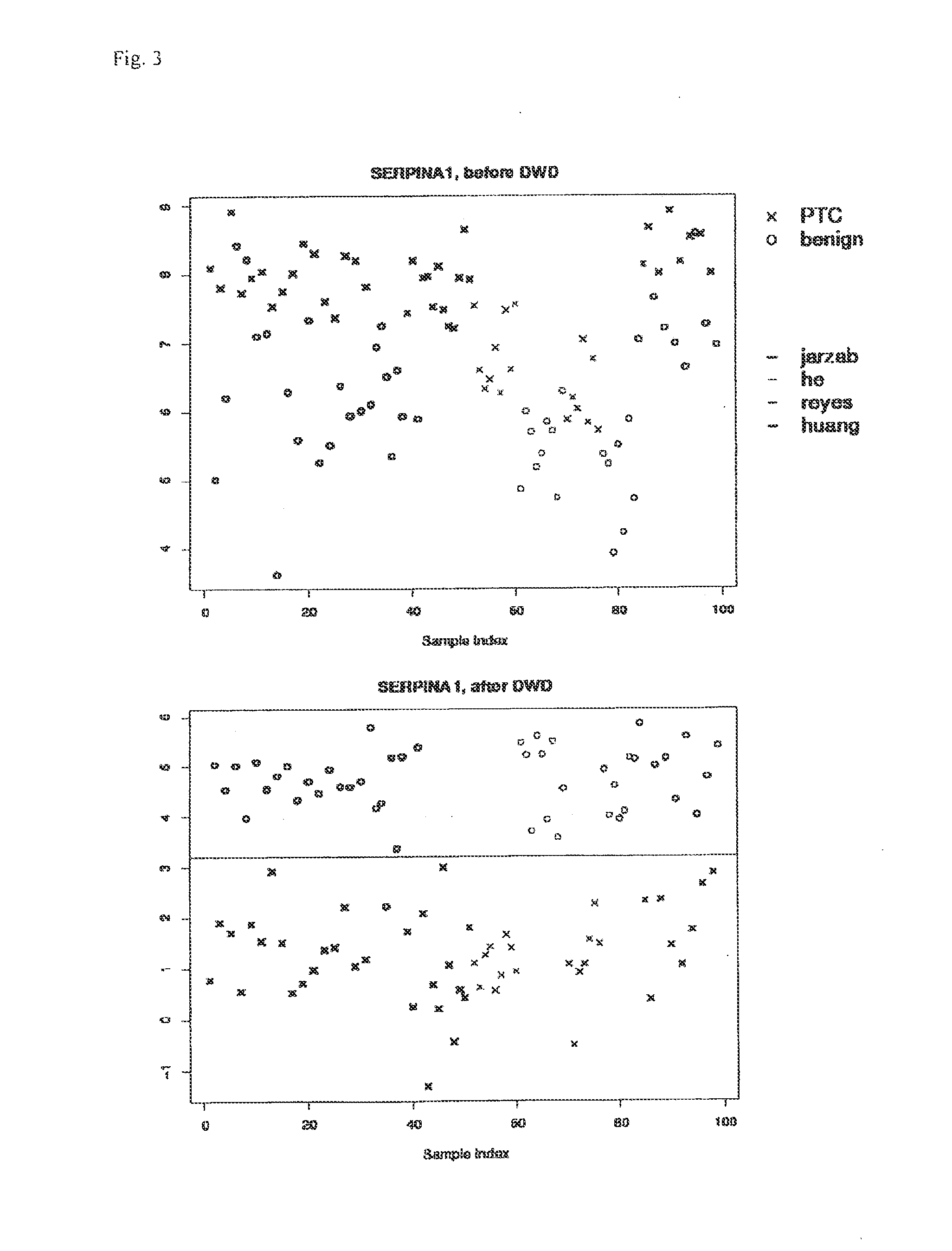 Set of Tumor-Markers