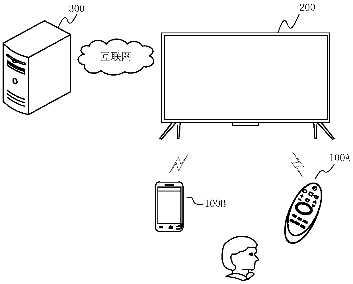 Control method for audio data stream output in display equipment and display equipment