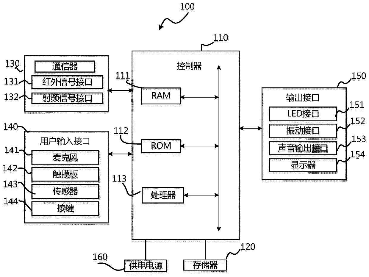 Control method for audio data stream output in display equipment and display equipment