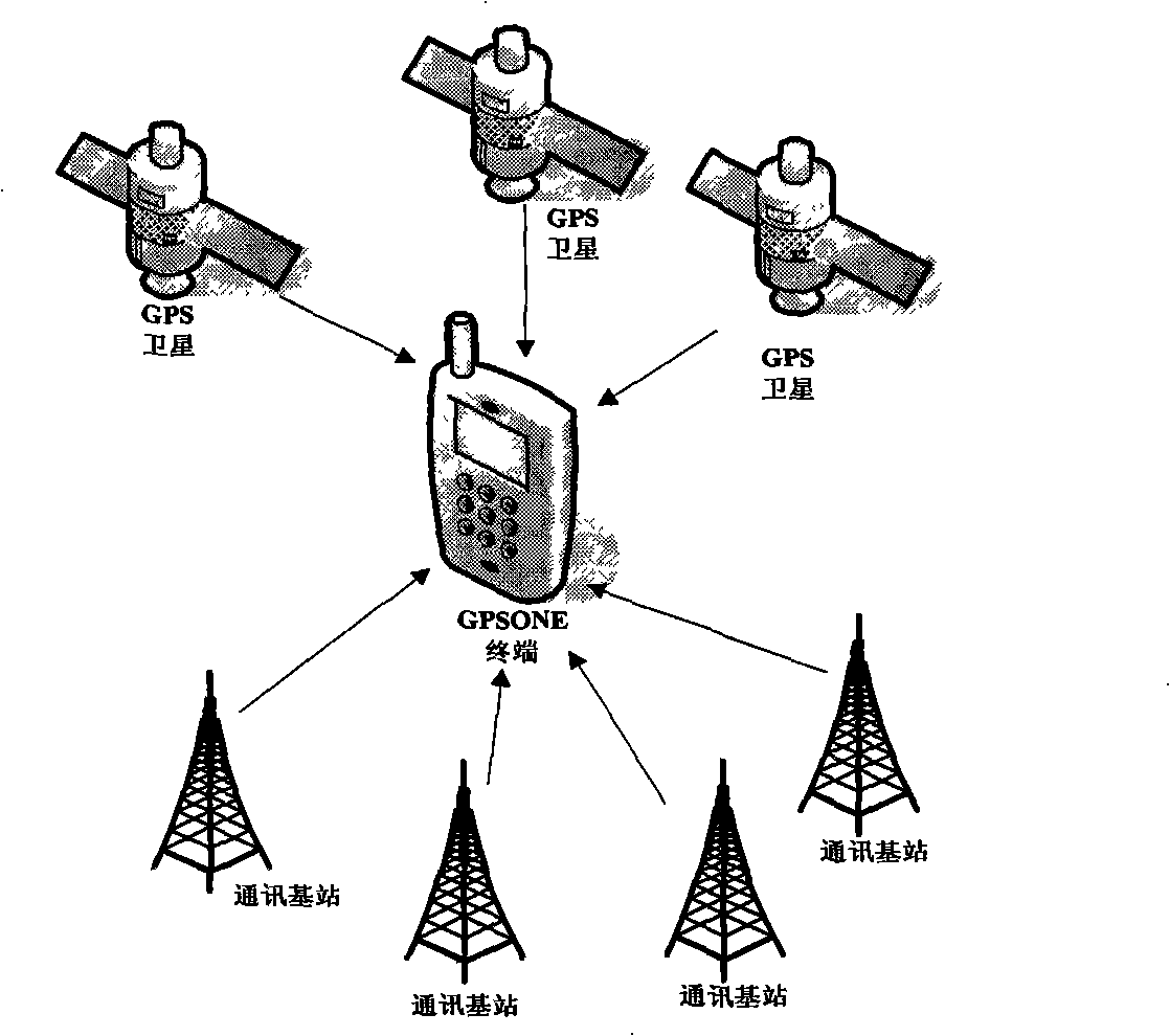 GPS-GPSOne double-mode switching and double-mode switching terminal