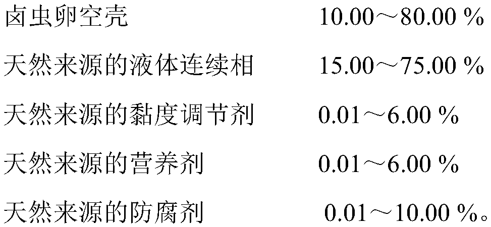 Empty artemia egg shell dispersing liquid and preparation process and application of empty artemia egg shell dispersing liquid