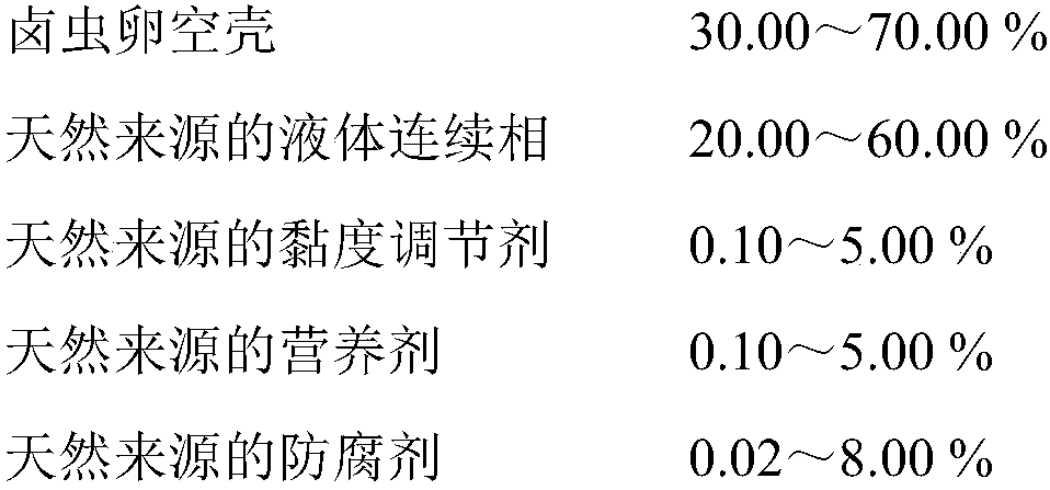 Empty artemia egg shell dispersing liquid and preparation process and application of empty artemia egg shell dispersing liquid