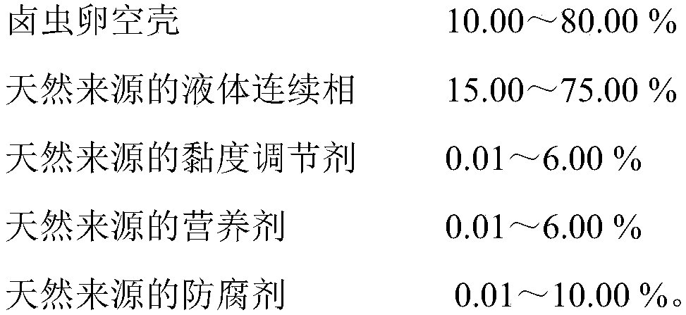 Empty artemia egg shell dispersing liquid and preparation process and application of empty artemia egg shell dispersing liquid